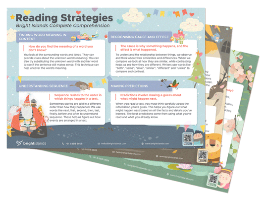 Bright Islands CoCo A3 Posters - 12 Reading Strategies Posters (Set of 3)